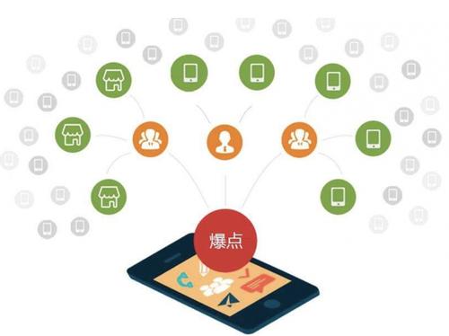 天水为什么越来越多的企业通过软文营销来引流